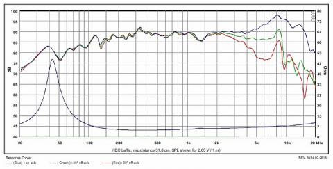 SB Acoustics Satori MW13P-4 / 5 / Nisko-średniotonowy