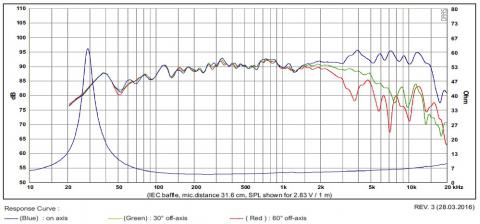 SB Acoustics Satori MW16P-4 / 6,5 / Nisko-średniotonowy