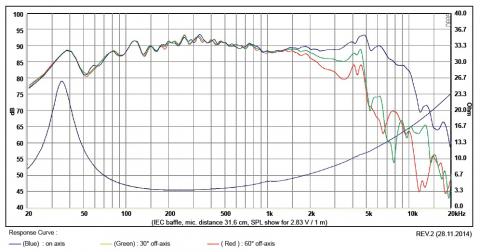 Głośnik SB Acoustics SB16PFC25-4 / 6\ Nisko-średniotonowy, 25mm VC
