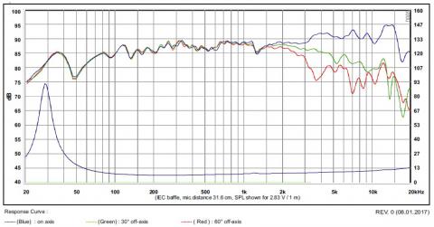 SB Acoustics Satori MW16PNW-8  / 6,5 / midrwoofer / biała membrana