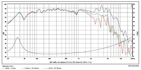 Głośnik SB Acoustics SB20PFCR30-4 / 8\ Nisko-średniotonowy, 30mm VC