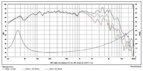 Głośnik SB Acoustics SB20PFCR30-8 / 8\ Nisko-średniotonowy, 30mm VC