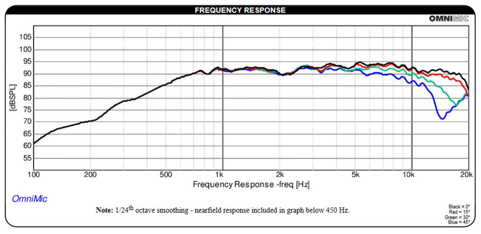 Głośnik Dayton Audio RST28A-4 1-1/8\ Reference Series / 4 Ohm