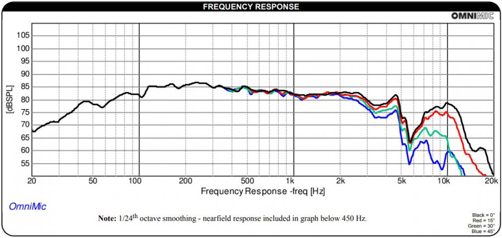 Dayton Audio TCP115-8 4\ / Głośnik niskotonowy / membrana papierowa