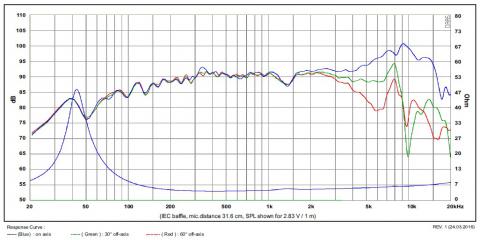 SB Acoustics Satori MR13P-4 / 5 / Średniotonowy