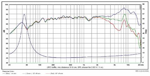 SB Acoustics Satori MW13P-8 / 5 / Nisko-średniotonowy