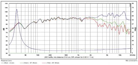 Głośnik SB Acoustics Satori 6,5 MR16P-4 / Średniotonowy