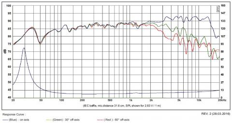 Głośnik SB Acoustics Satori 6,5 MW16P-8 Nisko-średniotonowy