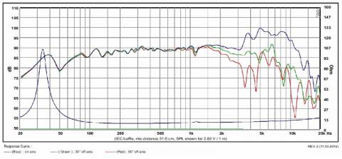 Głośnik SB Acoustics Satori 7,5\ MW19P-8 / Nisko-średniotonowy