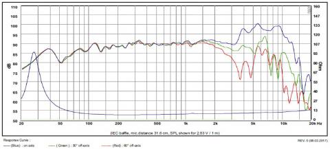 SB Acoustics Satori 7,5 MW19PNW-8 midwoofer - biały