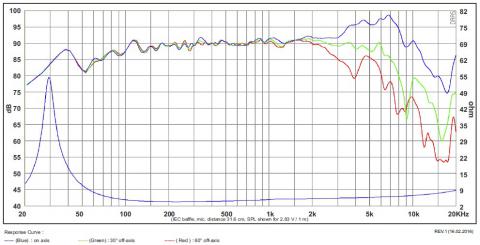 Głośnik SB Acoustics SB17MFC35-4 / 6 Nisko-średniotonowy, 35mm VC