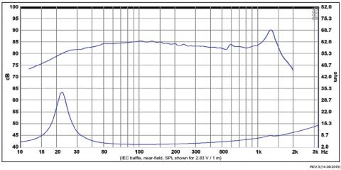 Głośnik SB Acoustics SW26DAC76-4 / 10 shallow woofer, alu cone