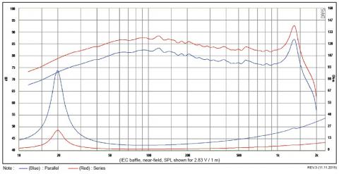 Głośnik SB Acoustics SW26DAC76-3-DV / 10 shallow subwoofer, alu cone