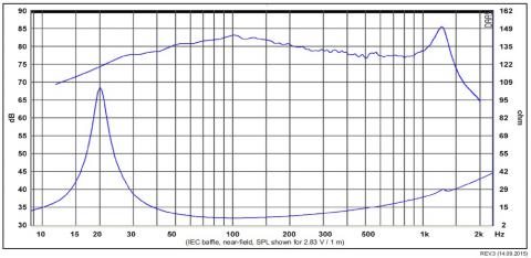 SB Acoustics SW26DAC76-8 / 10 shallow woofer, alu cone