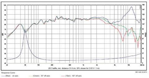 SB Acoustics SB12CACS25-8 / 4 Nisko-średniotonowy, 25mm VC