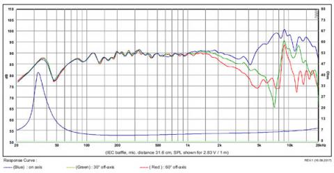 SB Acoustics SB17CAC35-4 / 6 Nisko-średniotonowy, 35mm VC