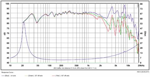 SB Acoustics SB23CACS45-4 / 8 Nisko-średniotonowy 45mm vc