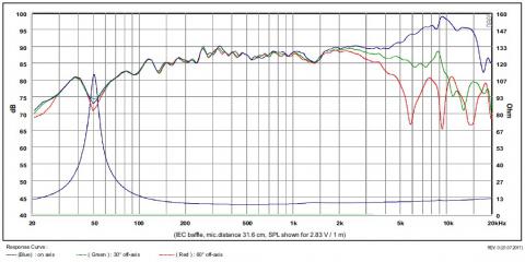 SB Acoustics Satori MR13P-8 / 5 / Średniotonowy