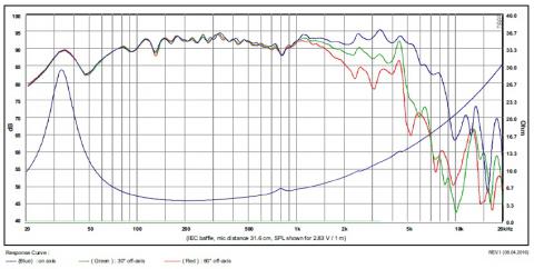 Głośnik SB Acoustics SB20PFC30-4 / 8'' Nisko-średniotonowy