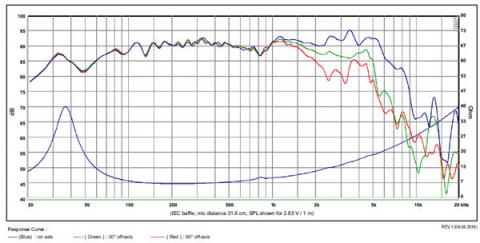 Głośnik SB Acoustics SB20PFC30-8 / 8'' Nisko-średniotonowy