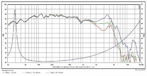 SB Acoustics SB23MFCL45-4 / 8'' Nisko-średniotonowy, long stroke