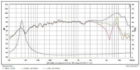 SB Acoustics Satori MR13PNW-4 / 5 / Średniotonowy / biała membrana