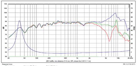 SB Acoustics Satori MW13PNW-4 / 5 / Nisko-średniotonowy / biała membrana