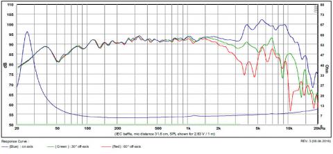 SB Acoustics Satori MW19PNW-4 / 7,5/ Nisko-średniotonowy - biały