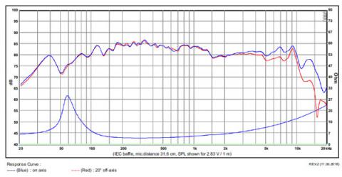 SB Acoustics SB12PFC25-4 / 4 midwoofer, 25mm VC