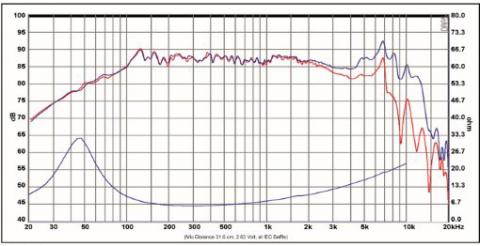 SB Acoustics SB13PFC25-8 / 5 Nisko-średniotonowy, 25mm VC