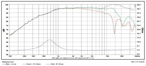 SB Acoustics Satori TW29DN / Magnes neodymowy - sillver