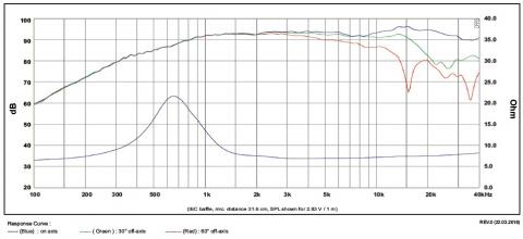 SB Acoustics Satori TW29DN-8 / Magnes neodymowy - sillver