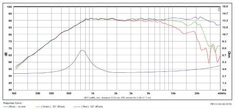 Głośnik SB Acoustics SB21SDC-C000-4 / Wysokotonowy