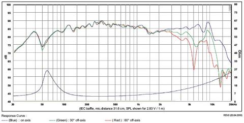 Głośnik SB Acoustics SB12PFCR25-4 / 4\ Nisko-średniotonowy, 25mm VC