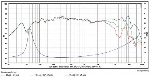 Głośnik SB Acoustics SB12PFCR25-8 / 4 Nisko-średniotonowy, 25mm VC
