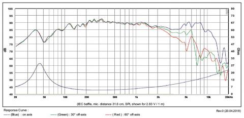Głośnik SB Acoustics SB13PFCR25-4 / 5\ Nisko-średniotonowy, 25mm VC