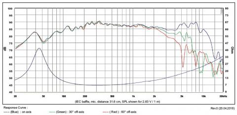 Głośnik SB Acoustics SB13PFCR25-8 / 5\ Nisko-średniotonowy, 25mm VC