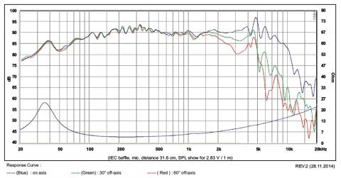 Głośnik SB Acoustics SB16PFCR25-4 / 6\ Nisko-średniotonowy, 25mm VC