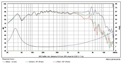 Głośnik SB Acoustics SB16PFCR25-8 / 6 Nisko-średniotonowy, 25mm VC