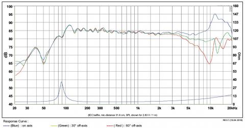 Głośnik SB Acoustics SB10PGC21-4 3 / Szerokopasmowy