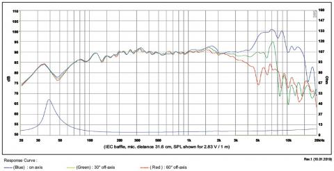 Głośnik SB Acoustics SB15NRX2C30-4 / 5\ Nisko-średniotonowy, 30mm VC