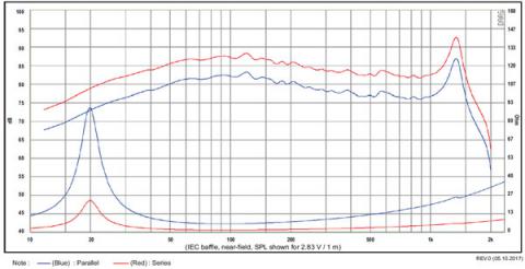 Głośnik SB Acoustics SW26DBAC76-3-DV / 10 shallow subwoofer, alu cone