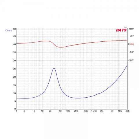 Dayton Audio RS225-8 8 Reference Woofer