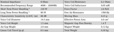 Speaker SEAS PRESTIGE TWEETER H 0737-08  ( 19TFF 1 )