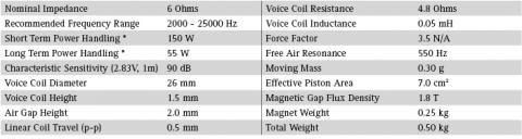 Speaker SEAS PRESTIGE TWEETER H1149-06  ( 27TDC )