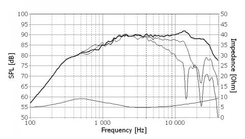 Speaker SEAS PRESTIGE TWEETER H1189-06  ( 27TDFC )