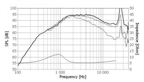Speaker SEAS PRESTIGE TWEETER H 1499-06  ( 27TBCD / GB-DXT )