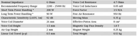 Speaker SEAS PRESTIGE TWEETER H 1318-06  ( 29TFF / W )