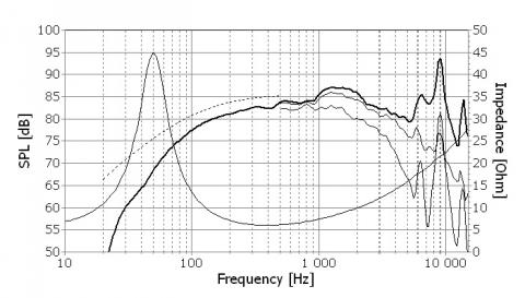 Speaker SEAS PRESTIGE WOOFER  H1207-08  ( L12RCY / P )