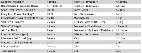 Speaker SEAS PRESTIGE WOOFER  H1141-08  ( L15RLY / P )